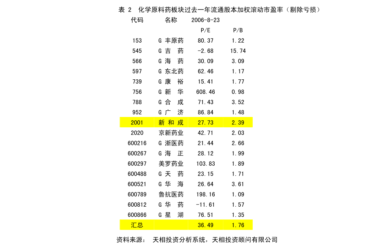 濟民醫(yī)療 關于全資子公司間互相擔保進展及個人衛(wèi)生用品銷售業(yè)務的關聯(lián)影響