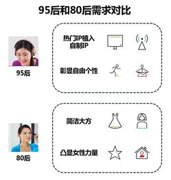 天然成分引領(lǐng)潮流，線下渠道強(qiáng)勢(shì)反彈——尼爾森衛(wèi)生用品市場(chǎng)新觀察