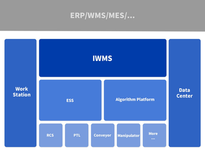 海柔:箱式倉儲機器人助力3C行業自動化升級--&ldquo;2021華南智能物流產業發展大會&rdquo;系列報道