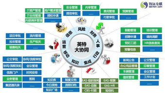 釋放定制的力量2017致遠互聯(lián)協(xié)同應(yīng)用大賽智慧滿溢