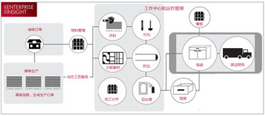 讓全面 精細的生產(chǎn)管控體系成為家居企業(yè)的核心競爭力