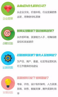 互聯(lián)網(wǎng)碰撞企業(yè),專業(yè)咨詢服務也要 定制化