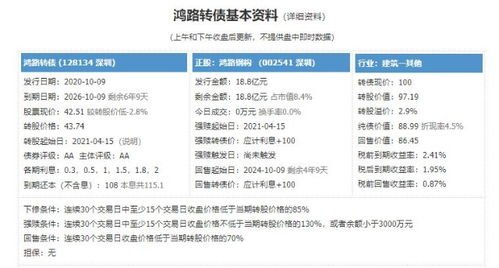 低價還暴跌,雙低轉債還香嗎