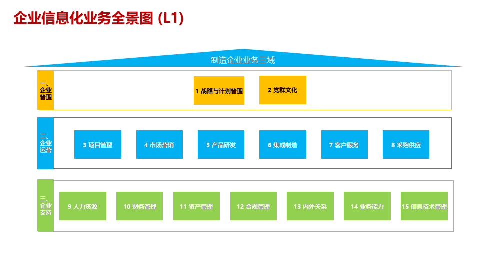 柔性制造企業(yè)數字化轉型與智能工廠建設方案-37頁下載_業(yè)務_管理_系統(tǒng)