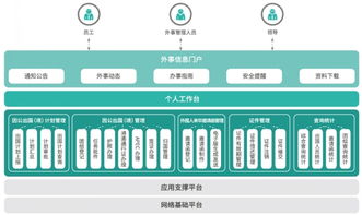 慧點科技推出因公出國 境 管理系統(tǒng)