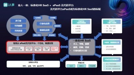 i人事推出PaaS+HR SaaS，助力企業實現業人一體的ERP定制化
