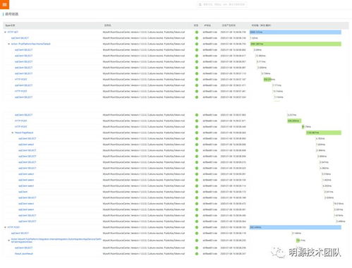 ERP開放平臺定制化遠程高效協作秘笈