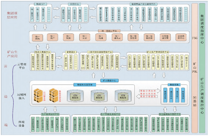 云南黃金集團數字化轉型頂層設計與ERP定制實踐